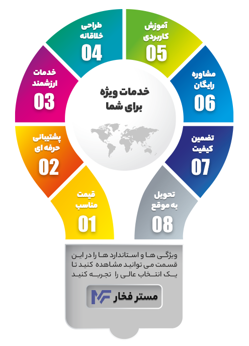web-design-services-for-Mr-Fakhar-site-in-Qazvin